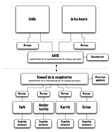 Organigramme