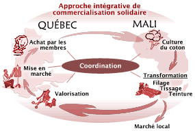 Graphique