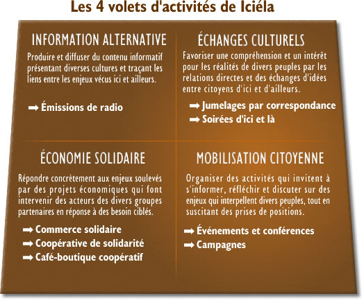 Les 4 volets de Ici&eacute;la